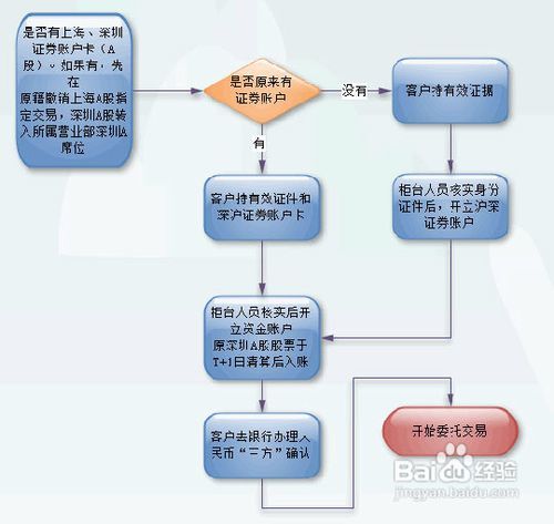 共同账户开设指南，步骤、注意事项与优势解析