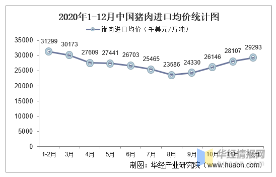 中国进口猪肉数量在2017年的变化与影响