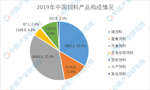 家禽数量统计，重要性、方法与挑战