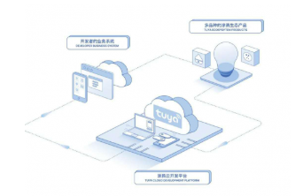 商务谈判双赢原则，构建合作与共赢的商业环境