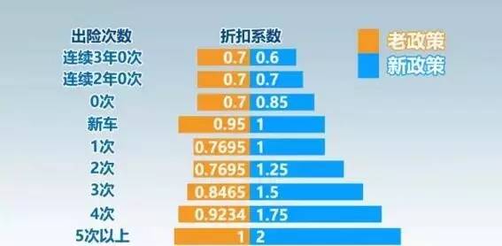 出险一次对第二年保费的影响，深度解析与应对策略