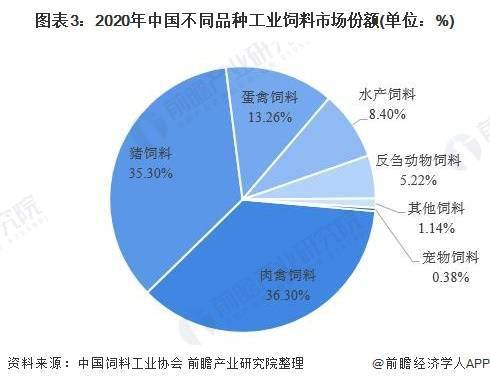 全国饲料厂数量及其影响分析