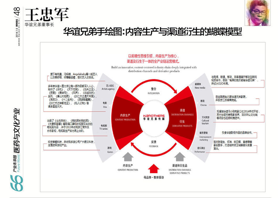 双赢销售，打造高效商业模式的PDF秘籍