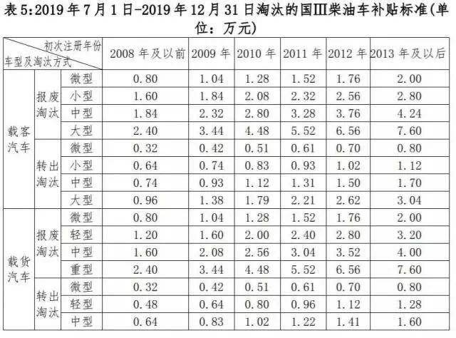 车辆强制报废制度深度解析，多少年车辆将被强制报废？