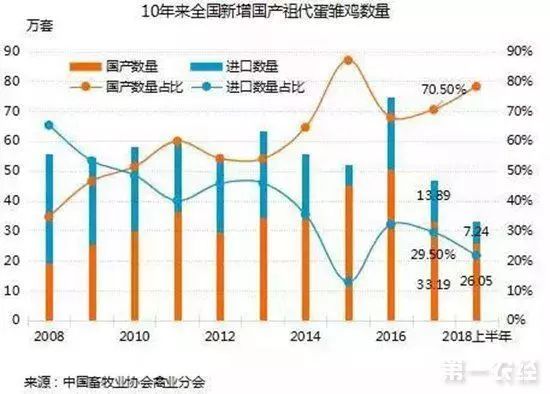 全球蛋鸡数量概览，聚焦2020年蛋鸡数量变化