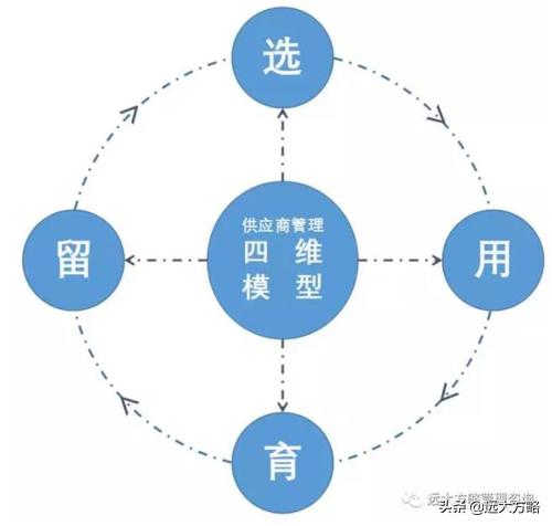 双赢思维的重点，构建合作与共享的未来