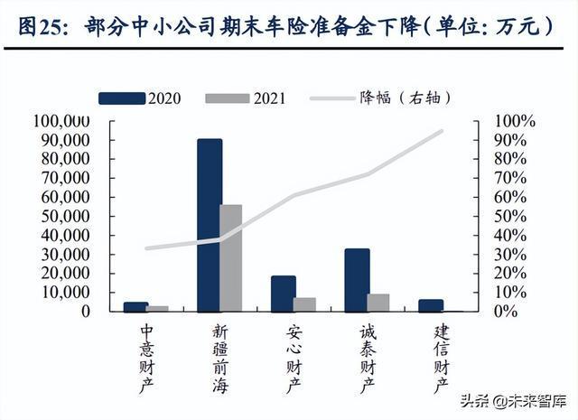 车险保费下调，影响与前景展望