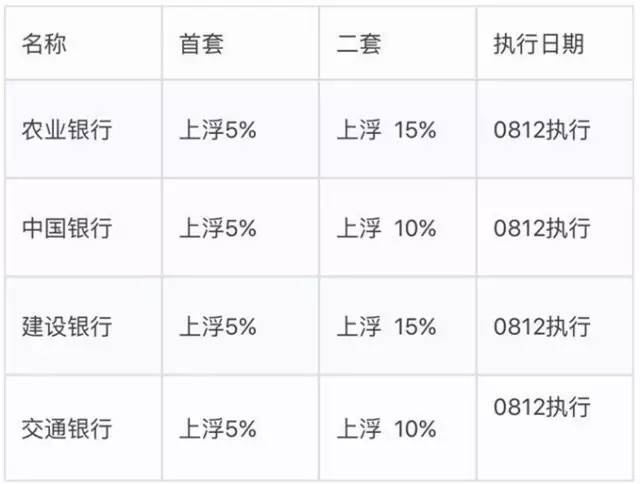 房贷利息是多少？详解房贷利率及其影响因素
