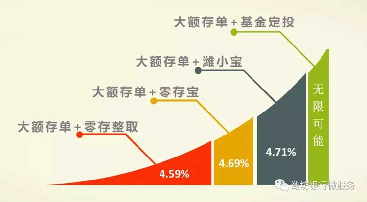 存折利息，理解、计算与最大化利用