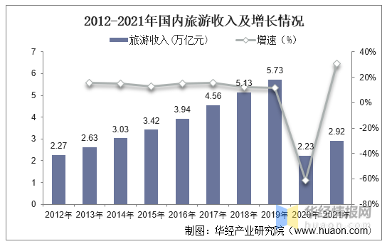 国际导游一年收入多少，深度解析导游行业的收入状况与影响因素