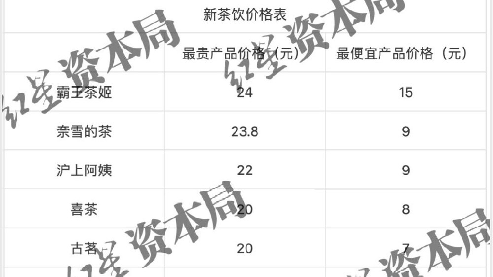 四季奶茶价格解析，多少钱一杯？