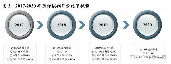 医药技术的革新与前景展望