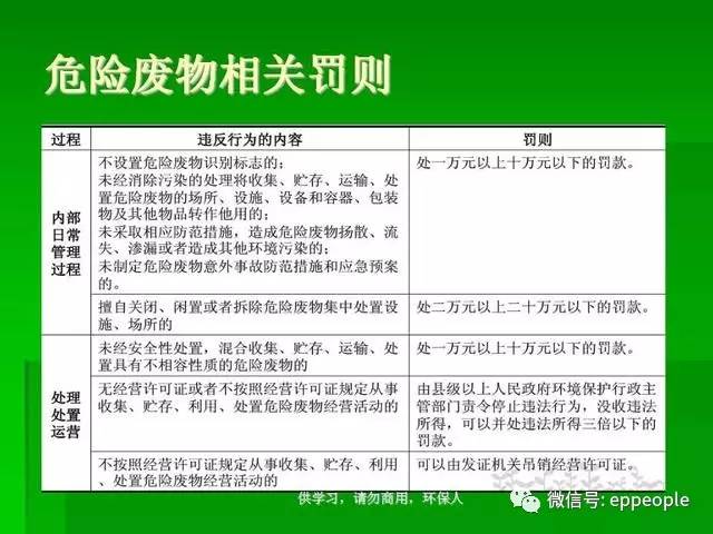HW11危废内容解析与应对策略