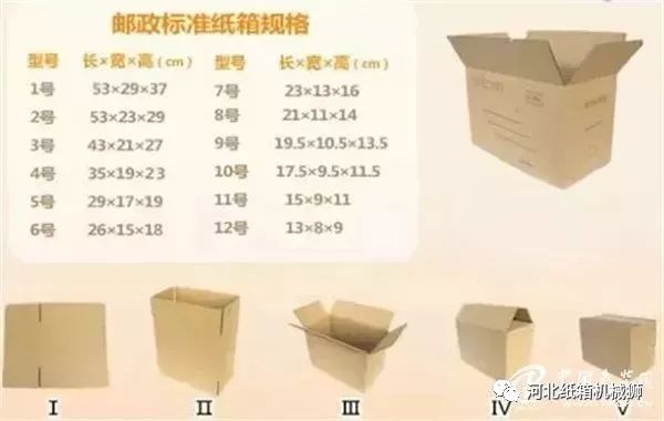 K纸箱标准，探究纸箱行业的质量准则与规范