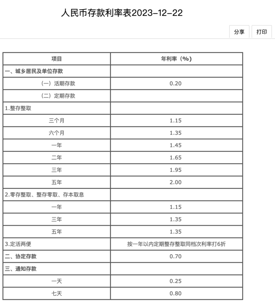 揭秘活期存款利息，究竟有多少？