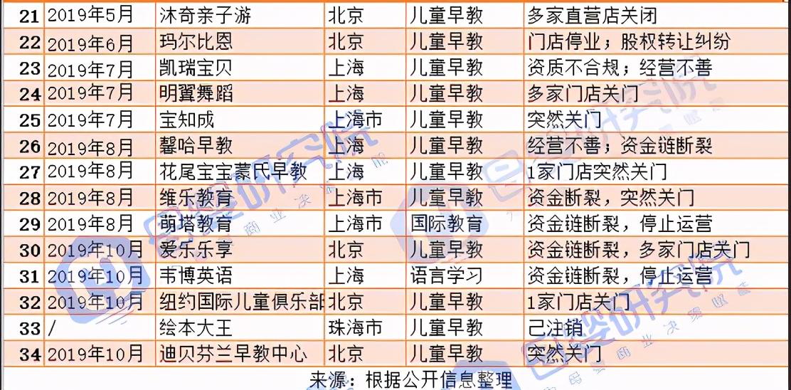 金宝贝婴儿游泳培训，为孩子打造全方位的水育乐园