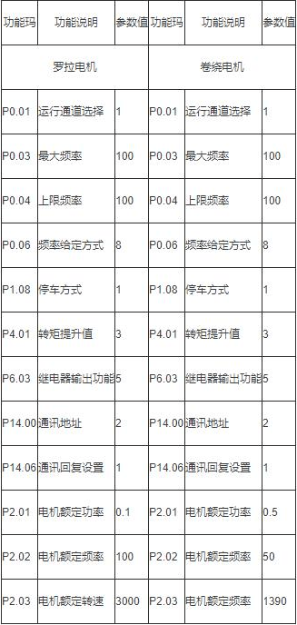 文档文字草书，艺术与技术的完美结合