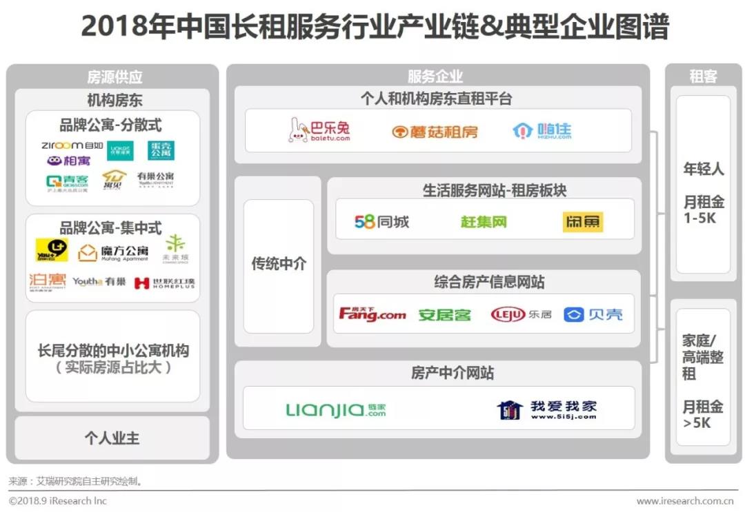 大型租赁公司的崛起与挑战
