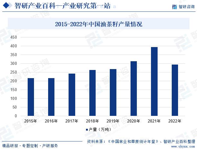 营养师收入，现状、影响因素及未来趋势分析