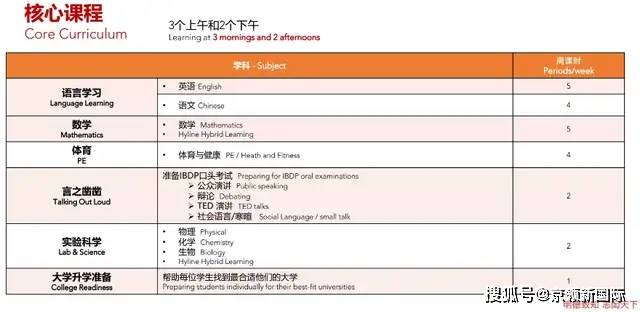 收入包括哪些科目，全面解析个人与企业的收入来源