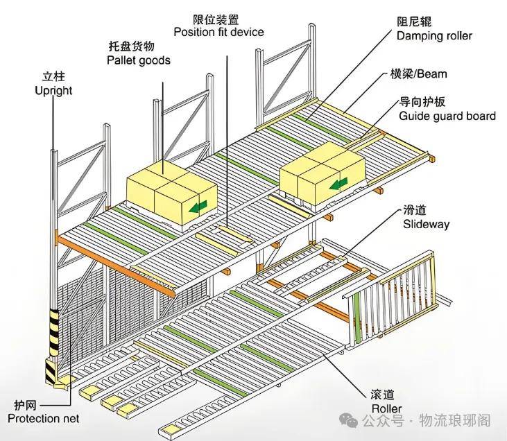 标准流利架，构建高效沟通桥梁的关键要素