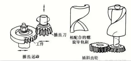 齿轮研磨加工，工艺技术与实际应用