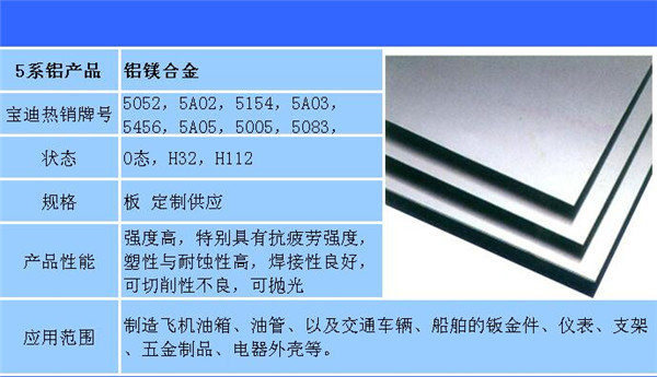 铝板牌号与工具应用，深入理解铝材性能与工具选择的关系