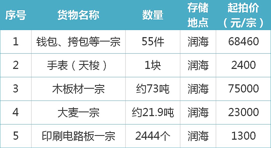 淘宝拍卖海关专场靠谱吗？深度解析与购物指南