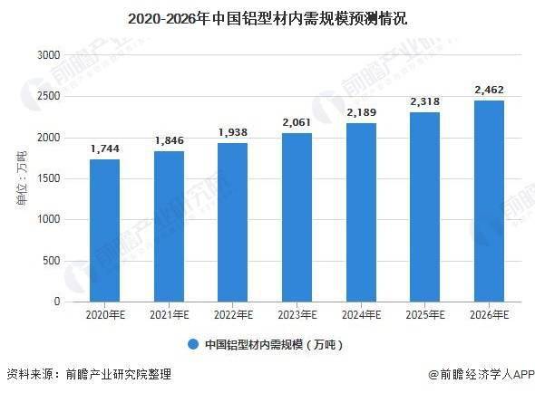 铝型材工具，应用、优势与发展趋势