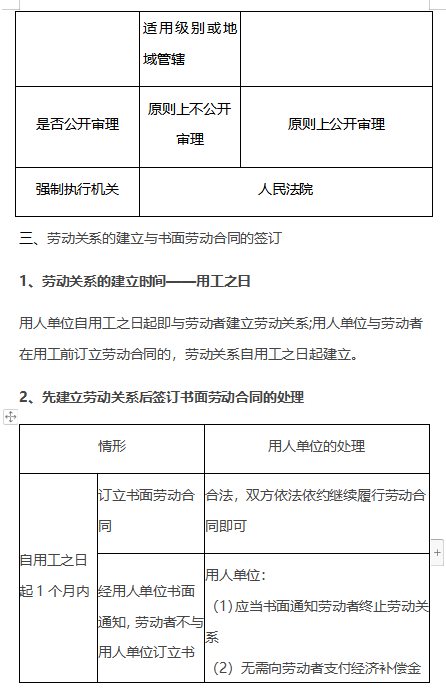 注册必填写的内容，重要性及其影响