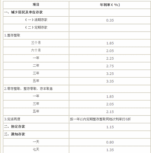 揭秘定期存款三年利息，30万存款下的收益揭秘