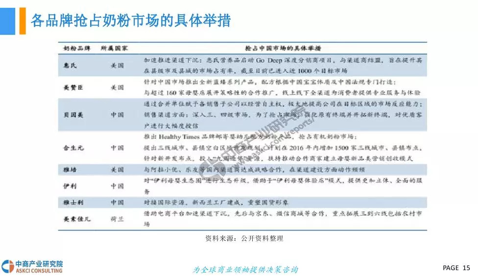 揭秘2018年最新奶粉行业动态与消息