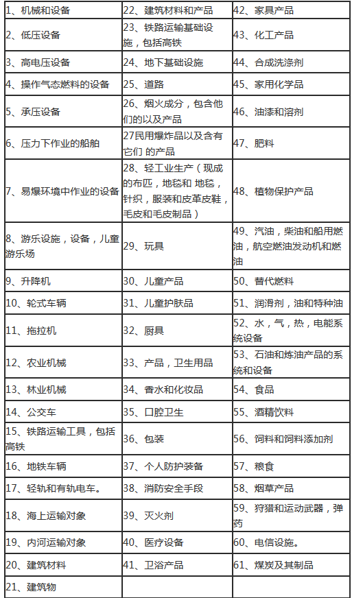 海关清单编号前四位，解读与运用