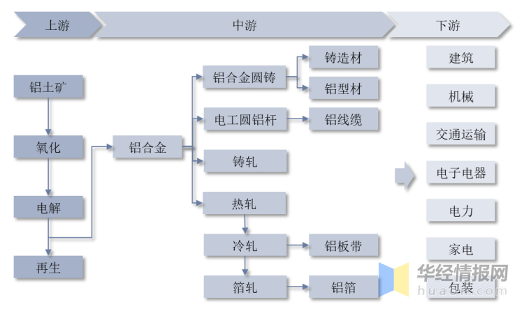 铝合金精炼工艺中的工具应用与发展