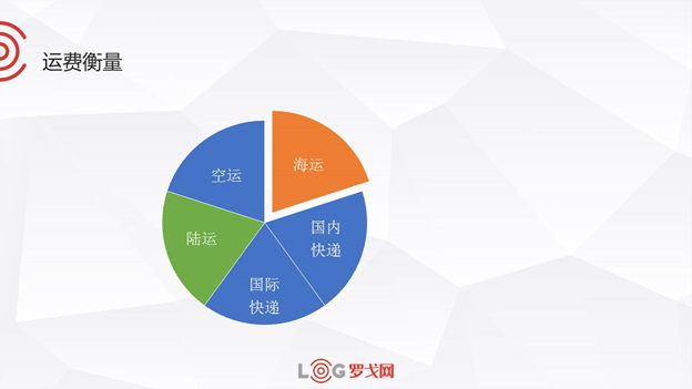 货物运输费用，理解其构成与优化策略
