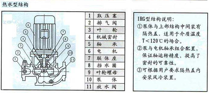 热水管道泵，性能特点与应用领域探讨