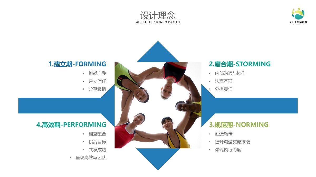 企业文化培训的作用，塑造卓越团队的核心动力