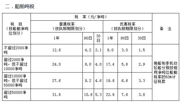关于2017暂定税率清单的全面解读