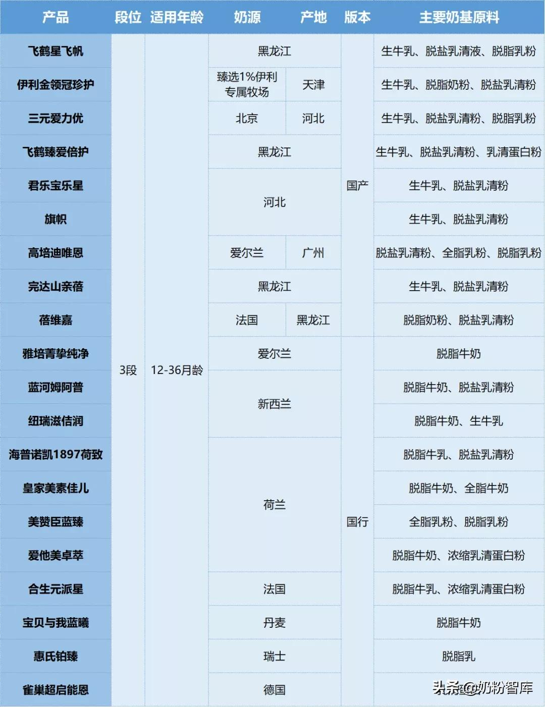 最新奶粉质量排行，深度解析与消费者指南