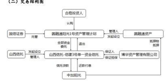 政信合作信托风险，解析与应对策略