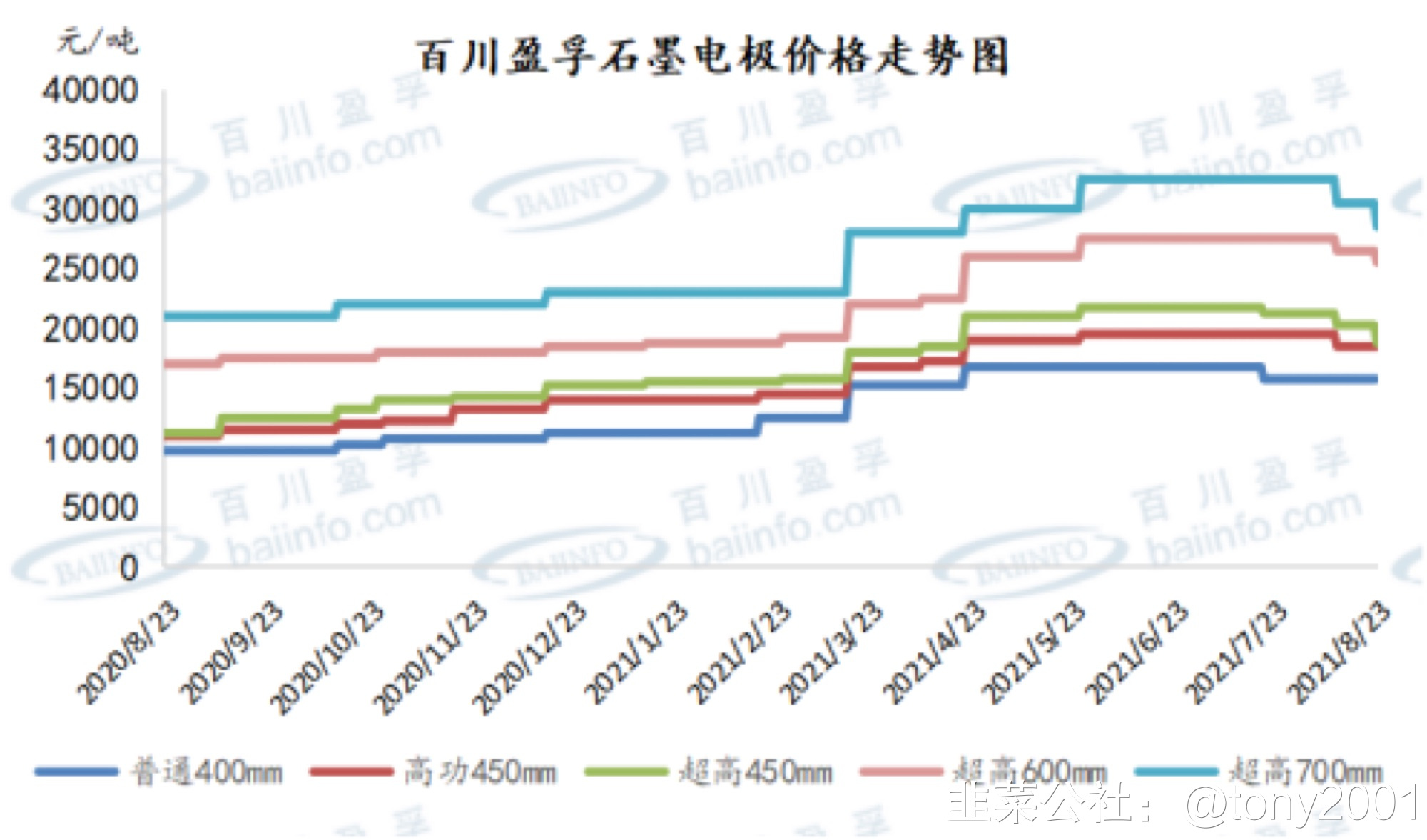 石墨电极报价最新动态与市场趋势分析