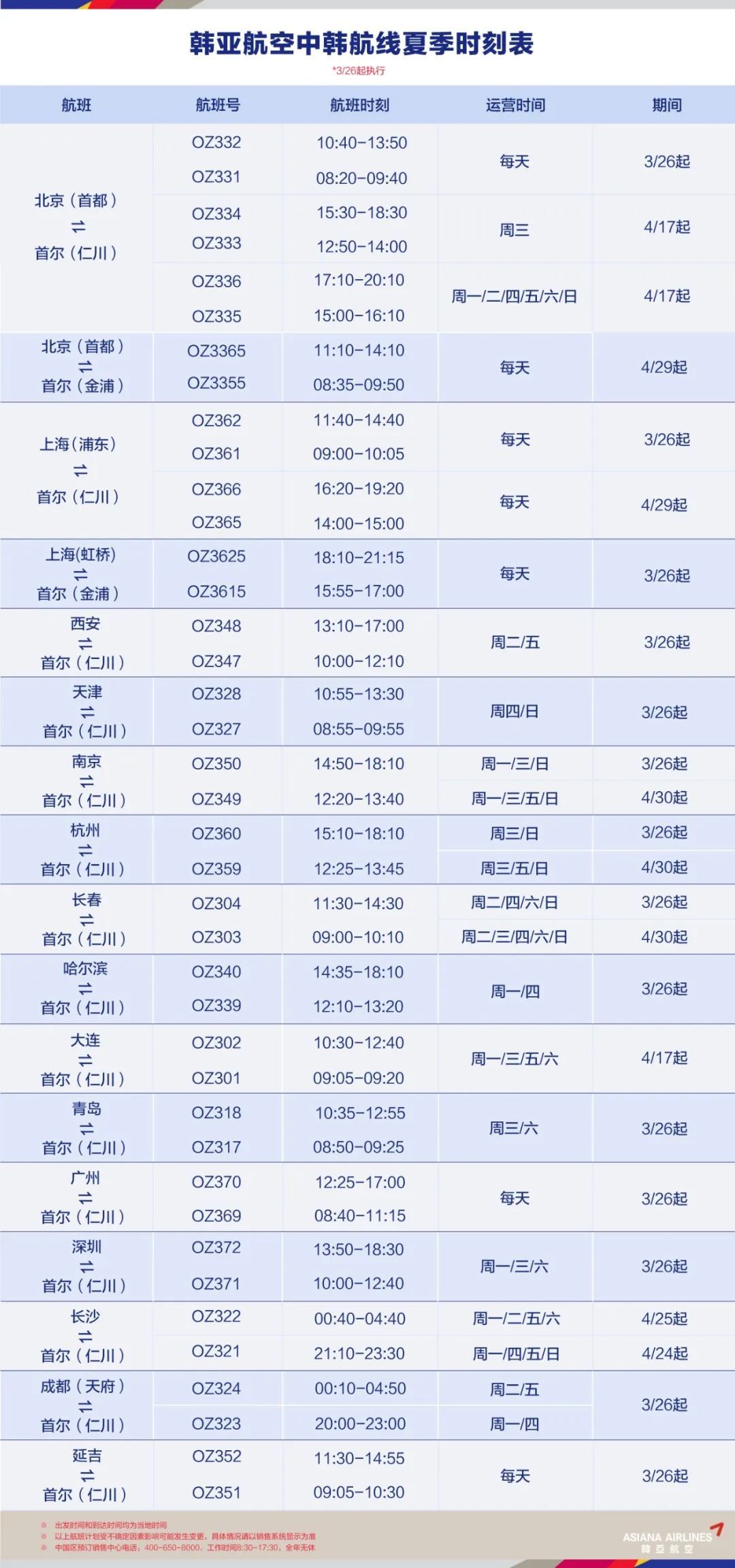 韩亚航空的机型概览