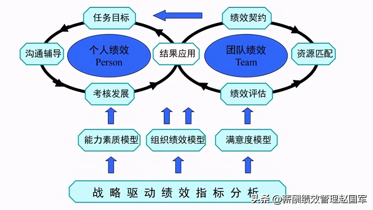 绩效作用，企业持续发展的核心驱动力