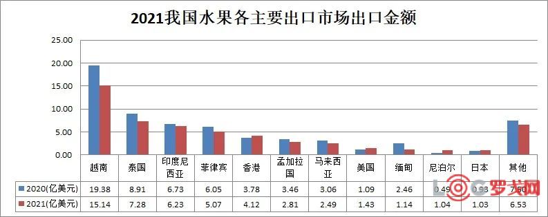 广告业务 第105页