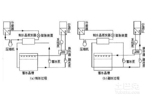 第580页
