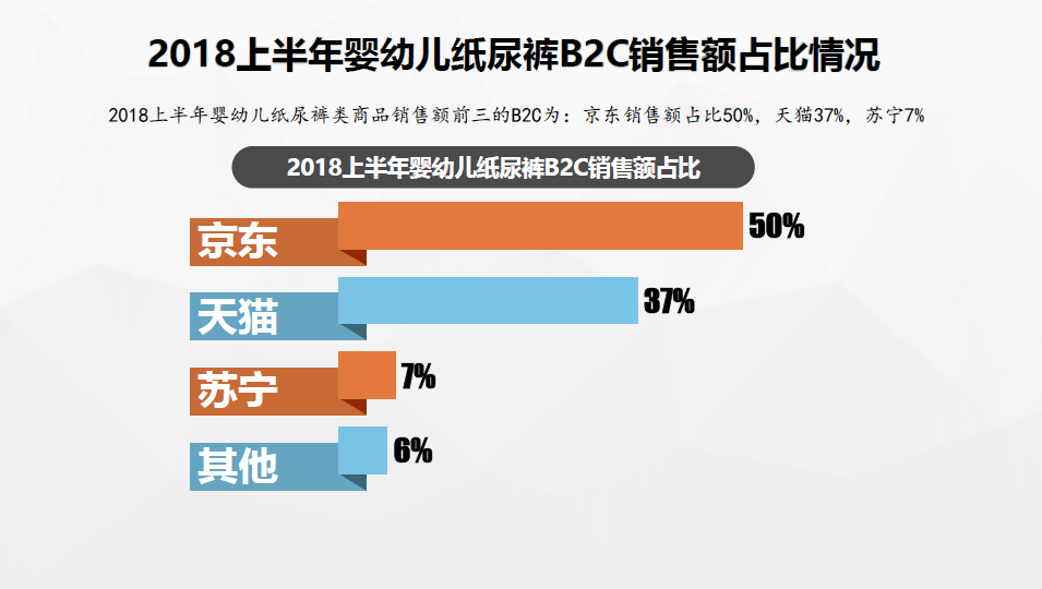 每天一点点的销量，积累成巨大的商业力量