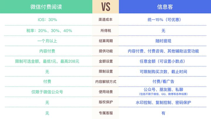 开通公众号是否需要收费？一篇文章解读公众号费用问题