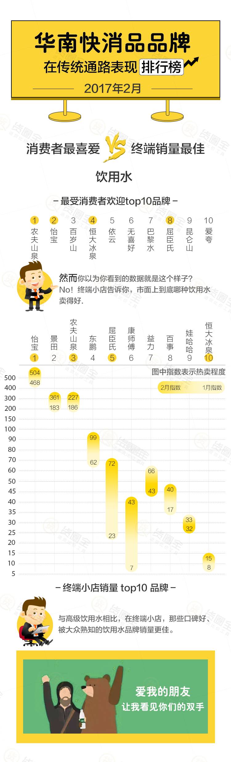 外卖品牌店销量排名，揭示背后的成功秘诀