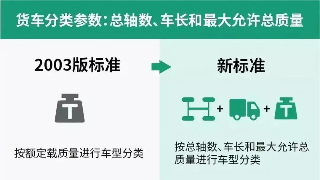 高速公路收费制度，现状、挑战与未来展望