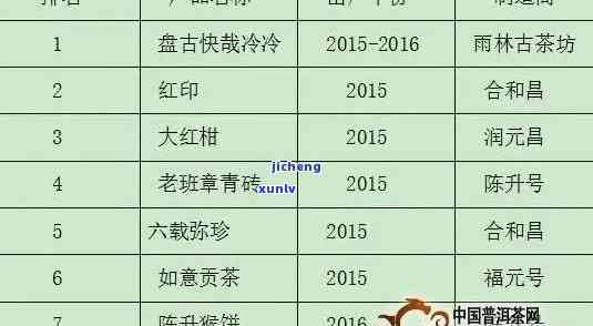御品贡茶年销量分析